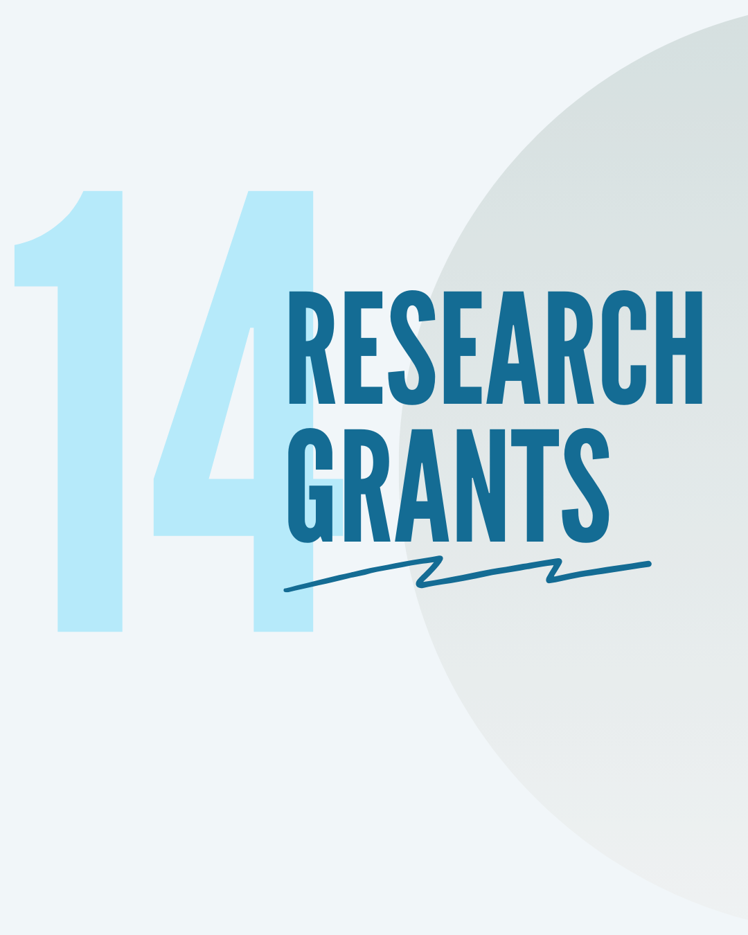 Research Grants For Junior Researchers Reference: Proud Of Our Researchers That Were Awarded 14 Research Grants